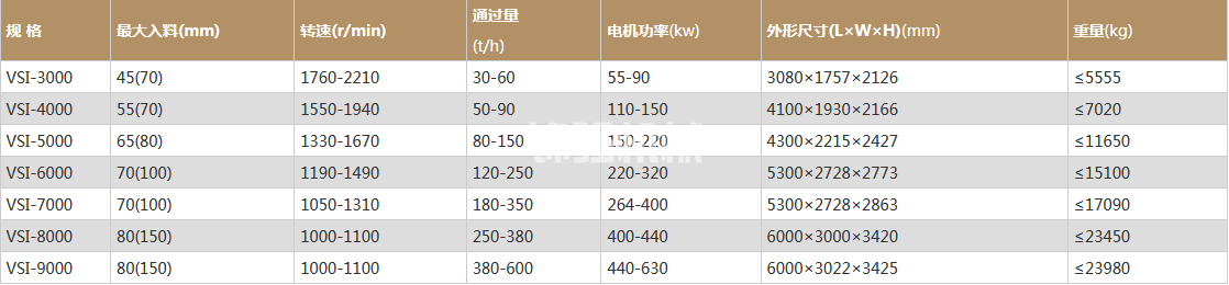 石灰石制砂機(圖1) 石灰石制砂機(圖1)
